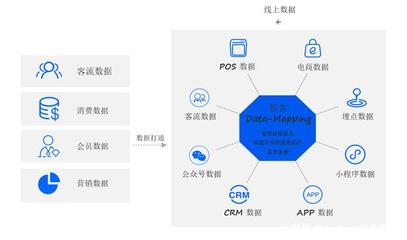 WakeData聯合創(chuàng)始人何偉:大數據助力傳統企業(yè)數字化轉型的數據處理服務