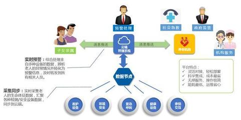 安聯(lián)網(wǎng)守護(hù)養(yǎng)老安全 為何2020年仍有人稱智慧養(yǎng)老為“偽智能”？